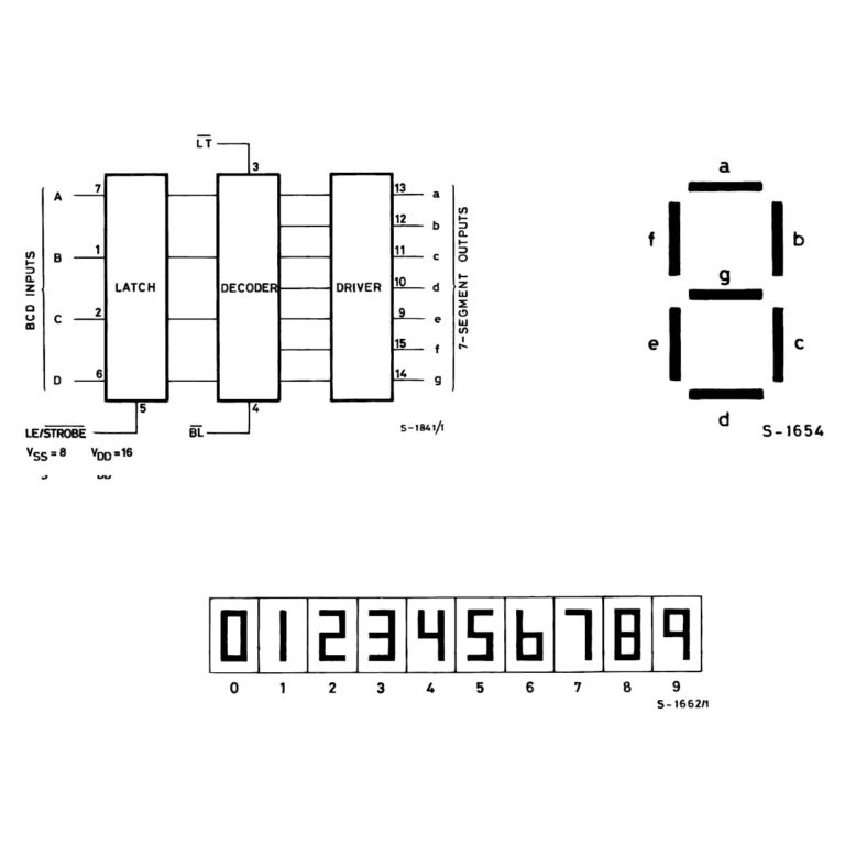 4511 - BCD-to-7 Segment Latch/Decoder/Driver - Protostack